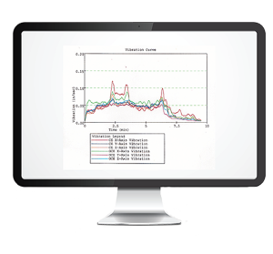 Testing Services